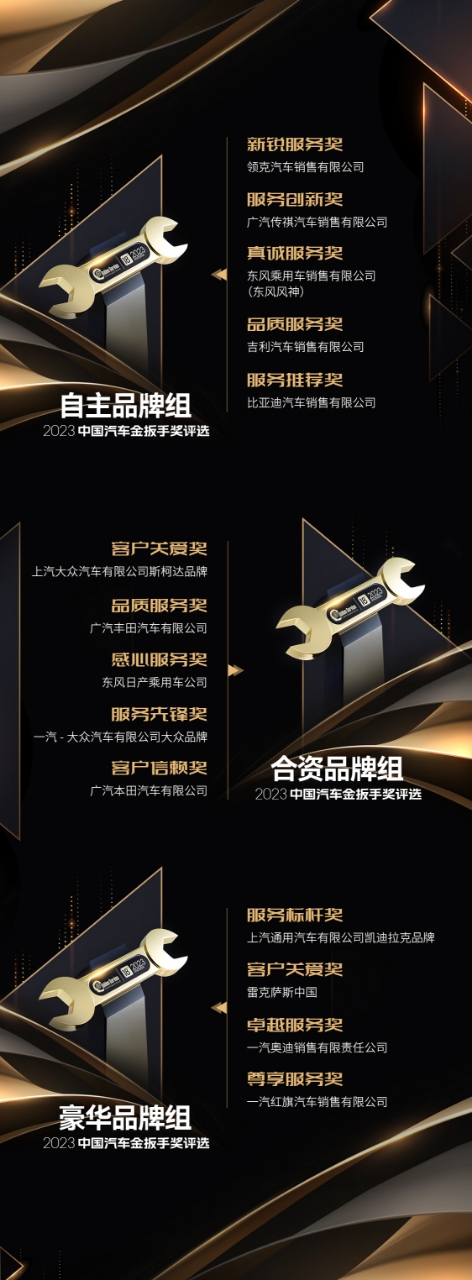 金扳手奖榜单.jpg