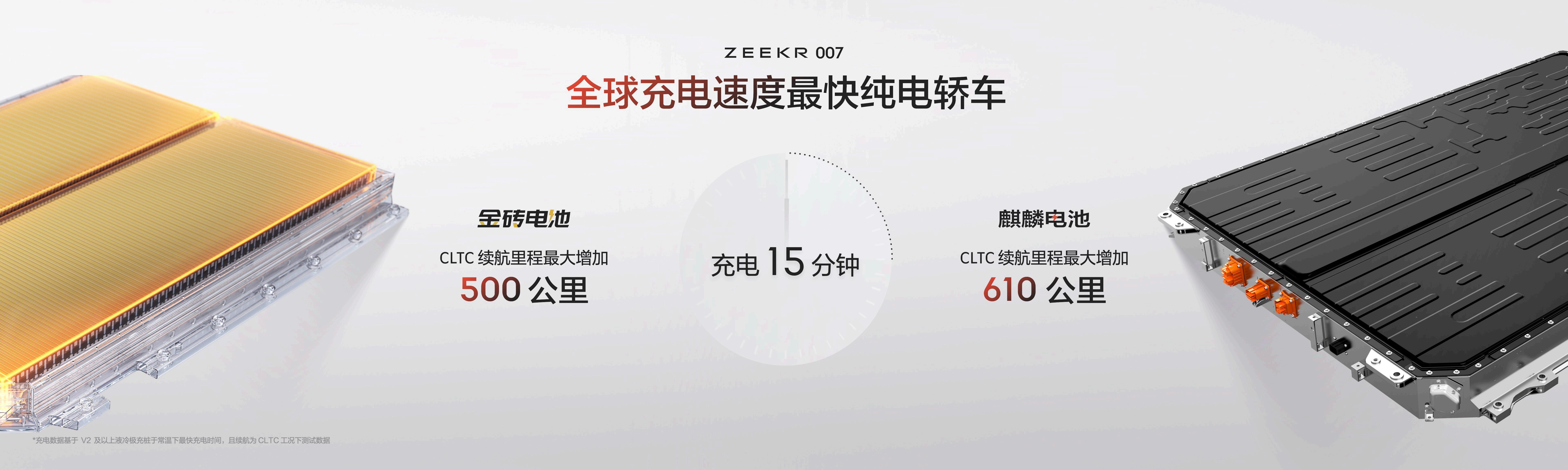 图4-极氪007可轻松治愈用户的续航和补能焦虑.jpg