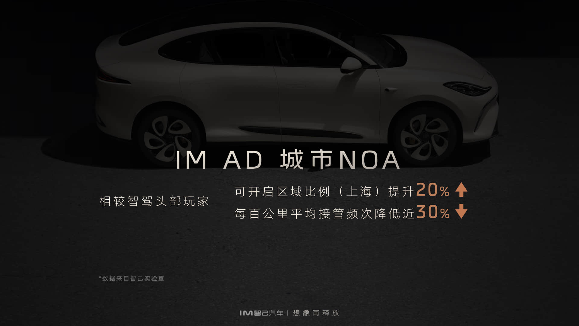 3、智己城市NOA具备行业第一梯队的硬核实力.jpeg