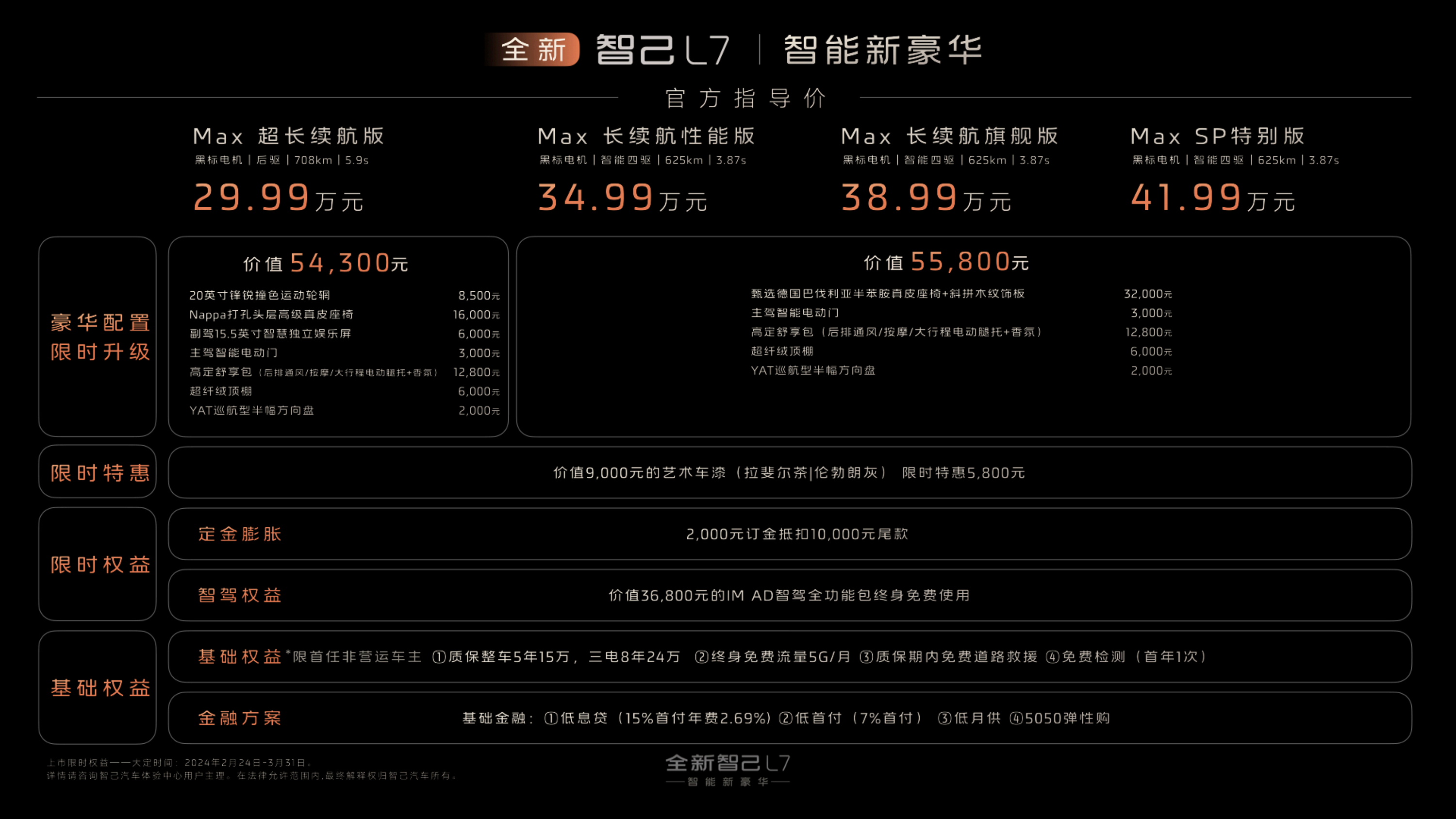 6、全新智己L7价格及上市权益.png