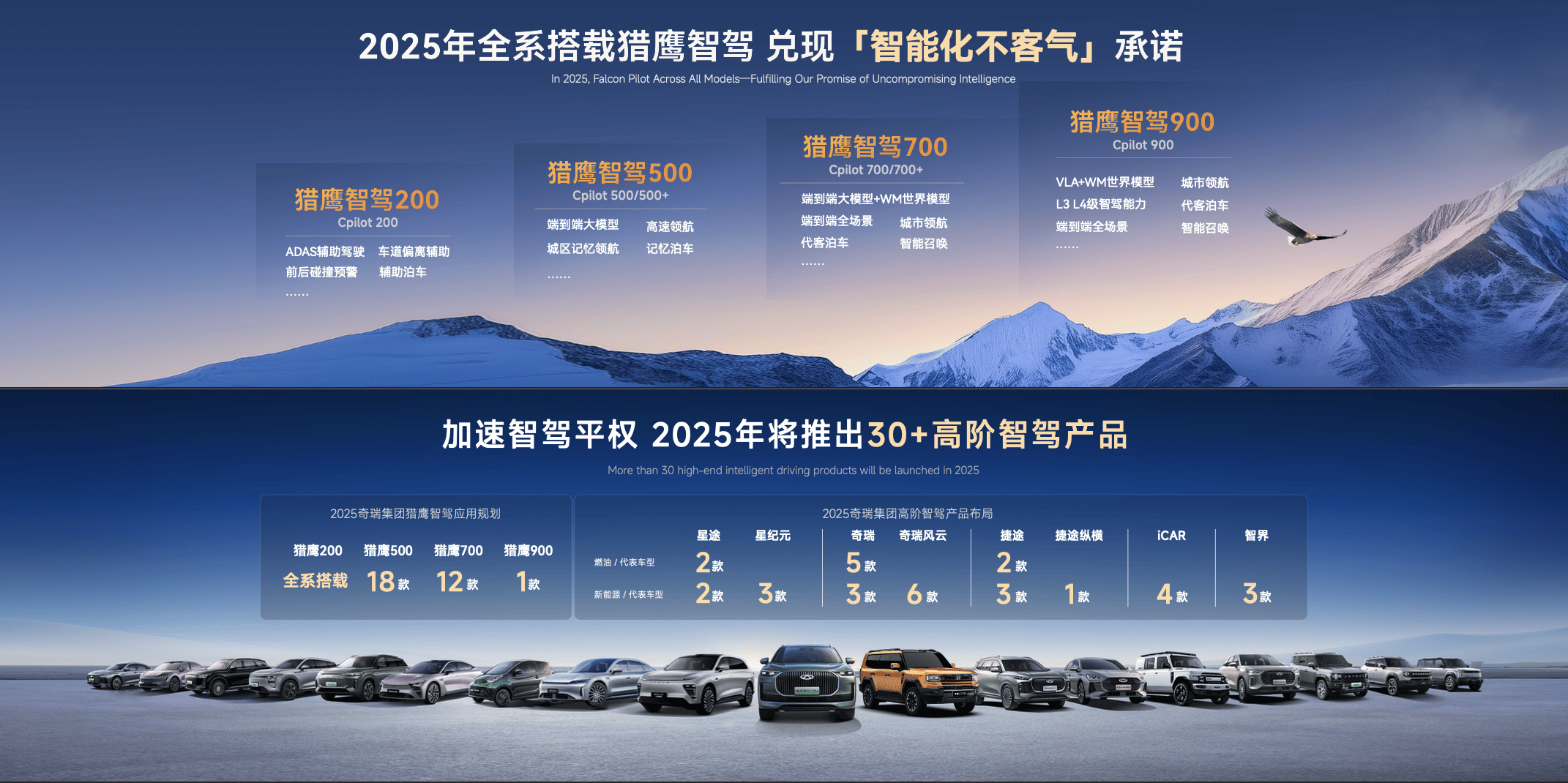 入门级也有智驾？奇瑞将智驾下探至6万元级