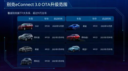 别克eConnect 3.0系统丨为什么不能放下手机呢？