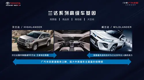 汉兰达：这是我兄弟，广汽丰田威兰达